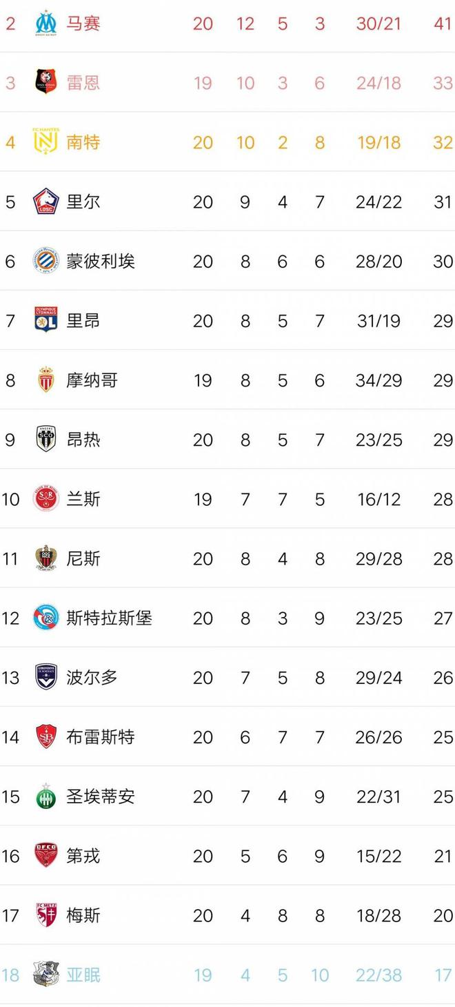 摩纳哥战平对手，积分保持领先优势