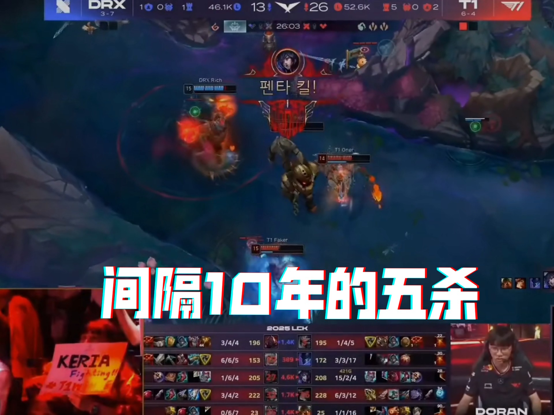  Faker连续七场比赛得分超过出色防守，美国队挑战极限！
